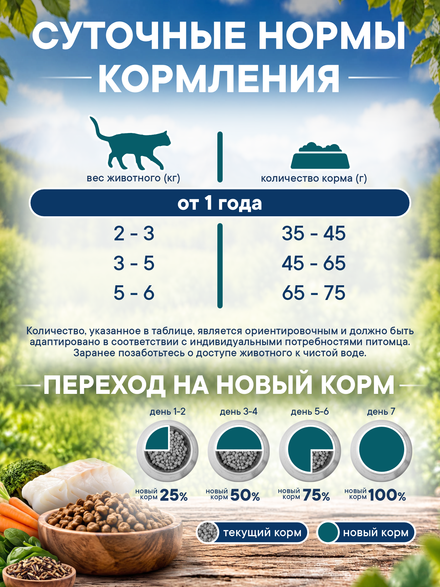 Корм для кошек сухой Pronature Holistic Pacific на океанической белой рыбе с рисом 340г - фото 6