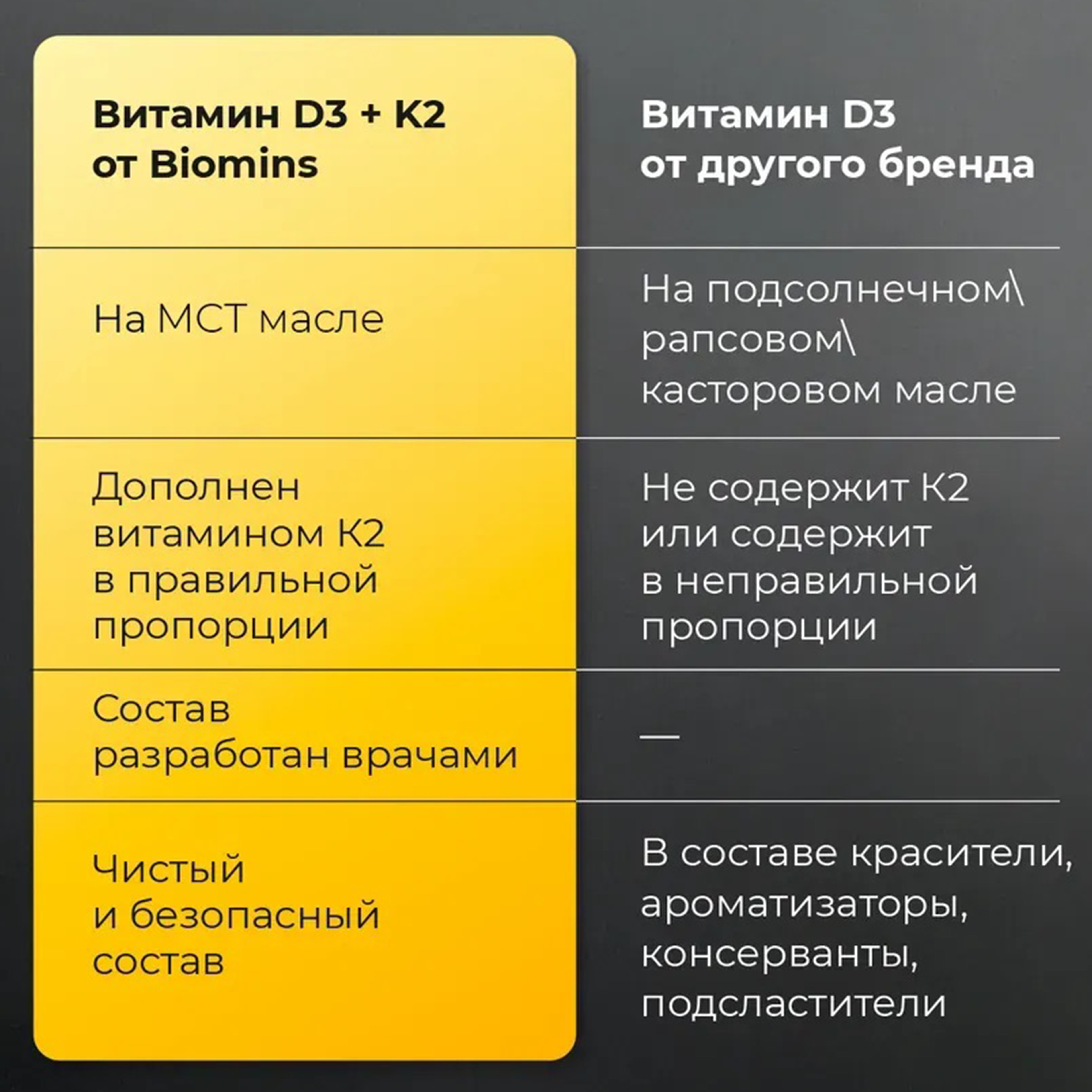 Витамин д3 Biomins Витамин Д3К2 1000 МЕ спрей - фото 3