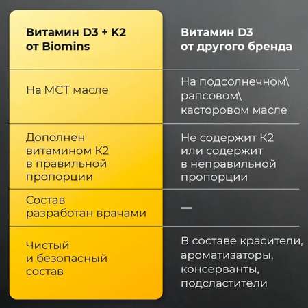 Витамин д3 Biomins Витамин Д3К2 1000 МЕ спрей