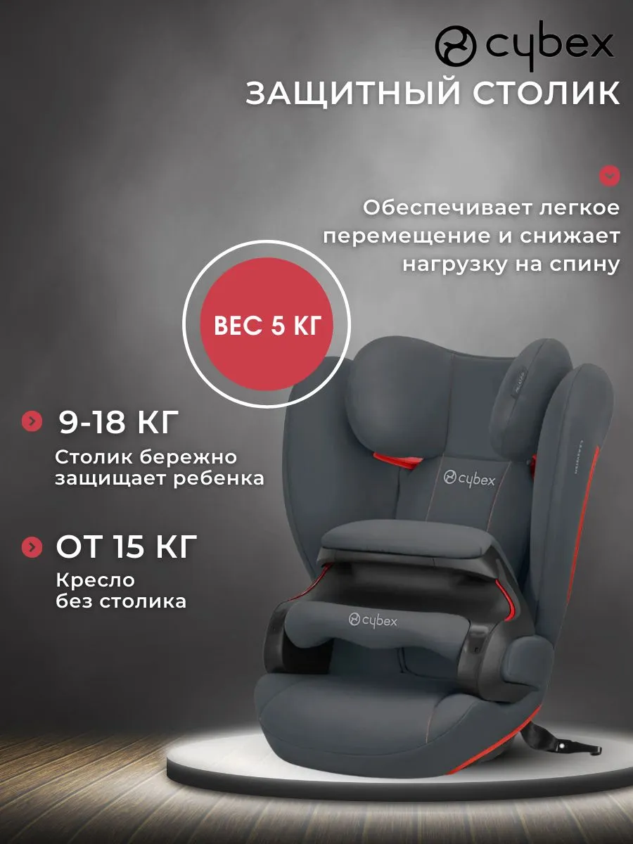 Автокресло Cybex Pallas B-Fix 1/2/3 (9-36 кг) серый - фото 3