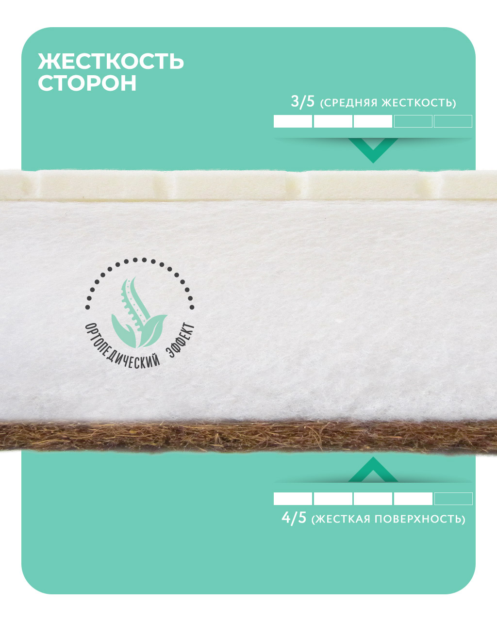 Матрас ШВЕТЕКС Латекс Лайт 60х120 - фото 2