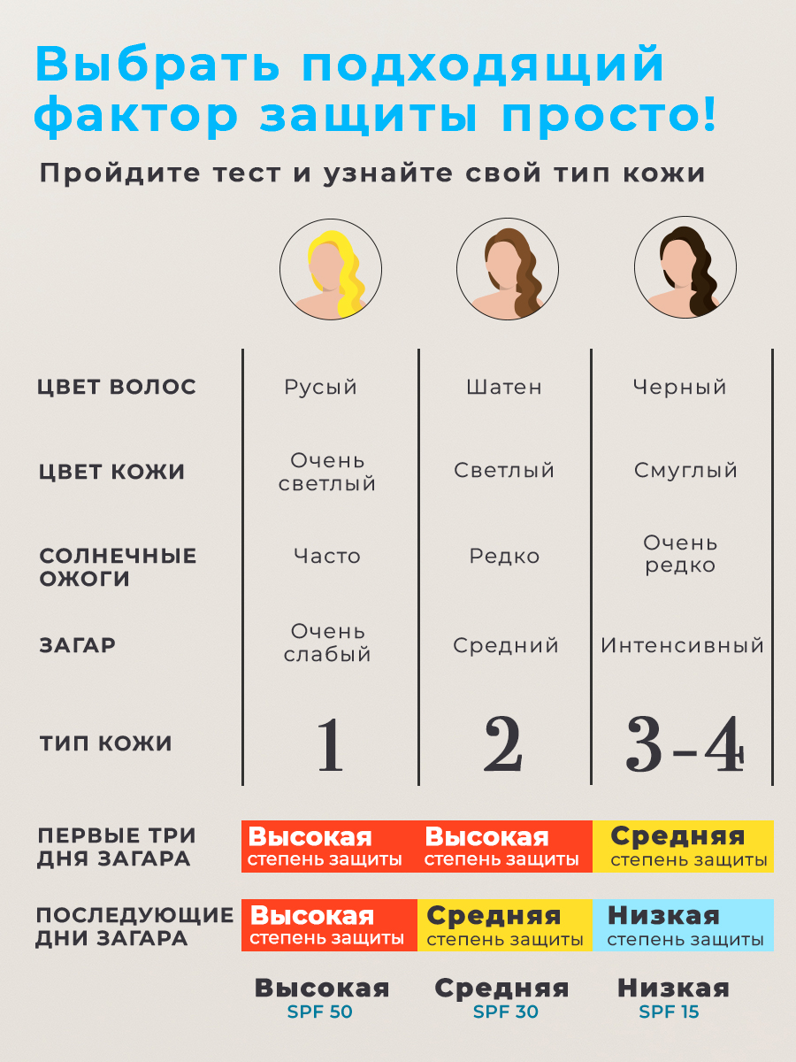 Крем для лица KLEONA Солнцезащитный SPF 30 увлажняющий - фото 6