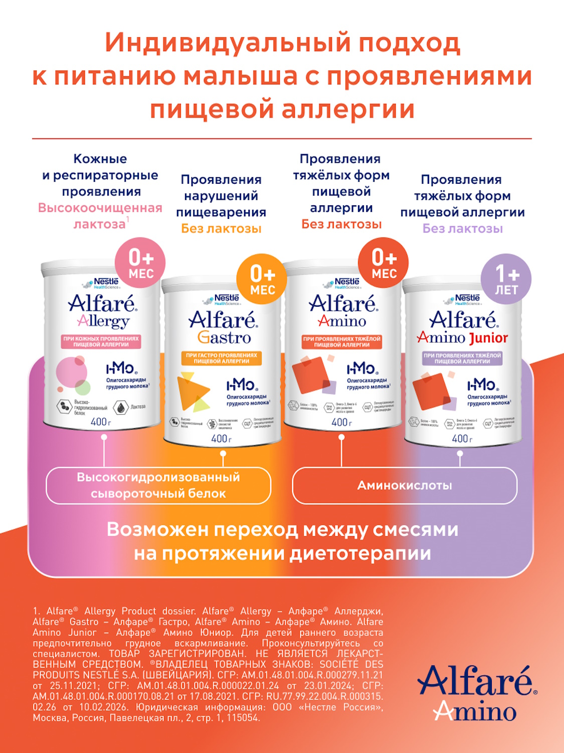 Cмесь Nestle Alfare Amino HMO 400г с 0месяцев - фото 16
