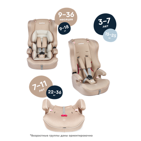 Автокресло Junion Dino 1/2/3 (9-36 кг)