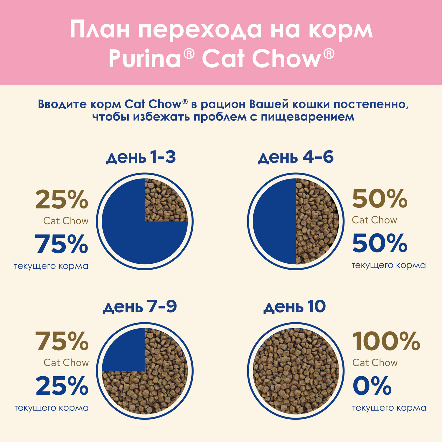 Корм для котят Cat Chow домашняя птица 7кг - фото 10
