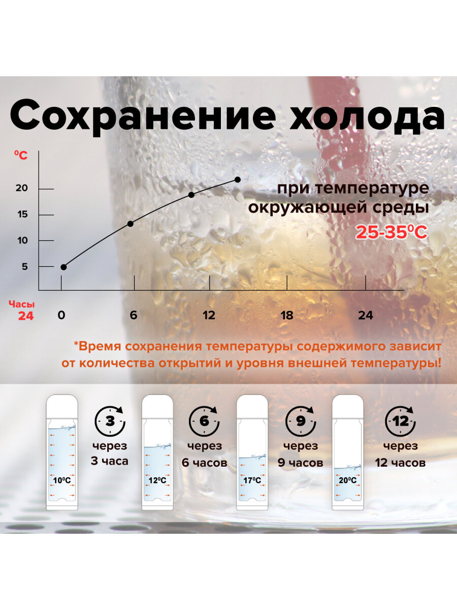 Термос Лайма классический с узким горлом 2 чашки 0.5 л нержавеющая сталь розовый - фото 5