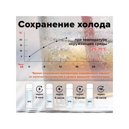 Термос Лайма классический с узким горлом 2 чашки 0.5 л нержавеющая сталь розовый