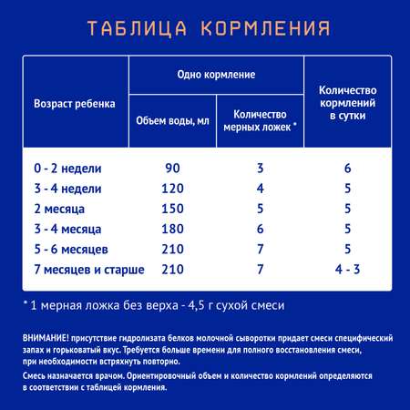Смесь Nutrilak Пептиди СЦТ специализированная 350г с 0месяцев