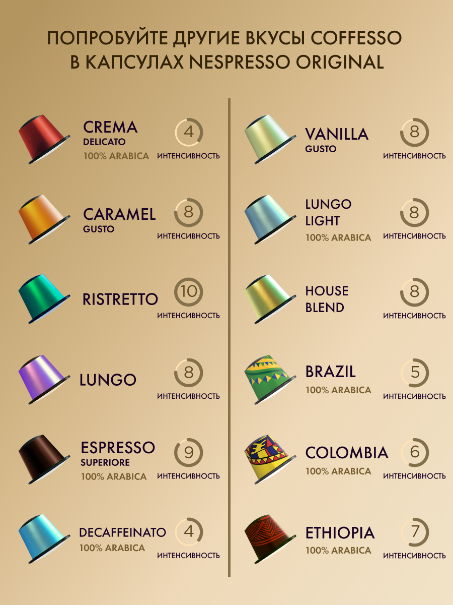 Кофе в капсулах Coffesso Classico Italiano - фото 6