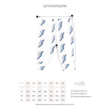 Комплект Mjolk