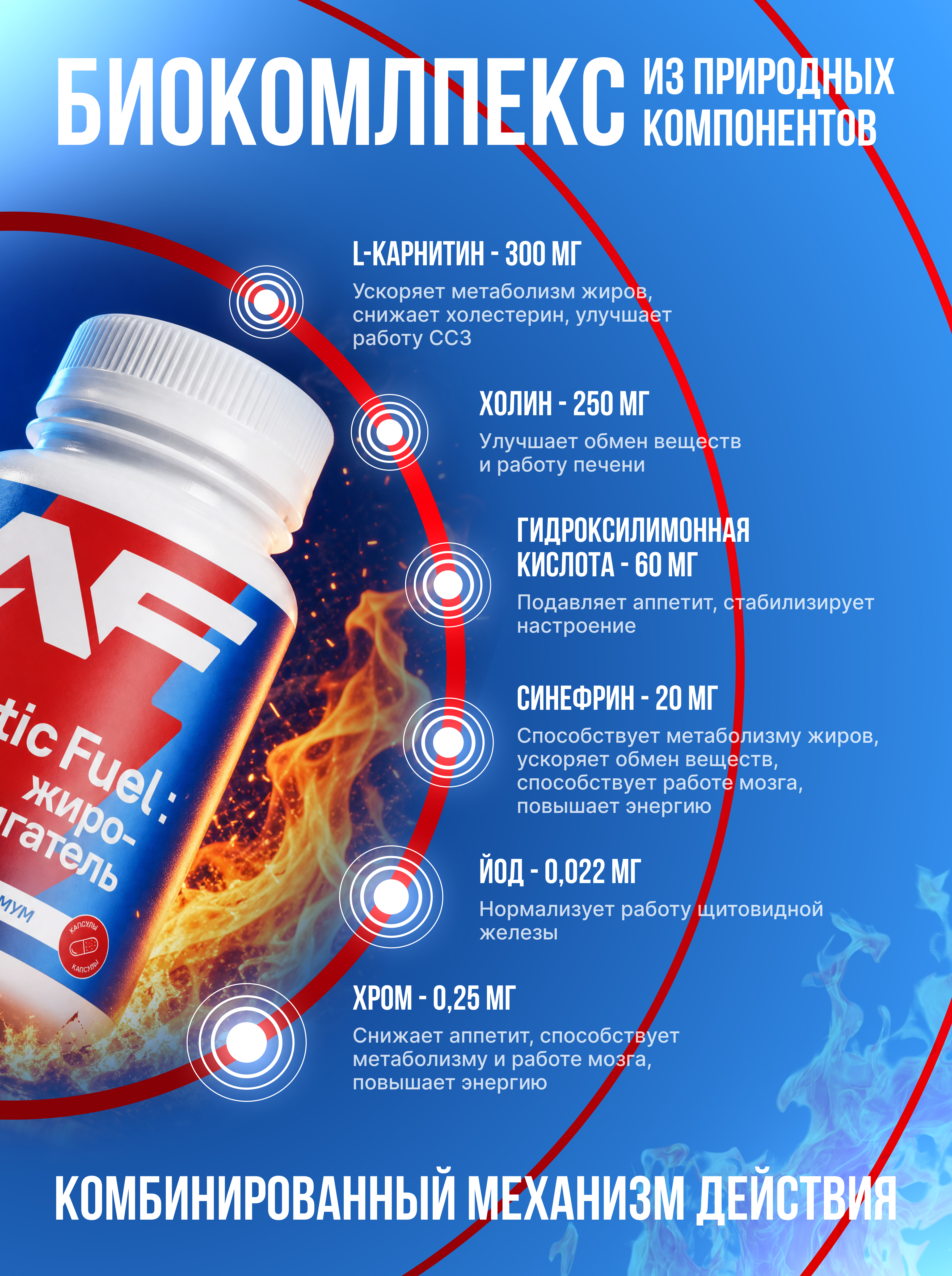 Жиросжигатель Athletic Fuel таблетки для похудения - фото 3