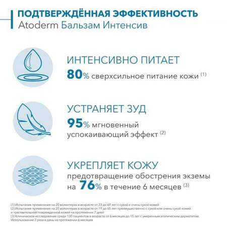Бальзам Bioderma