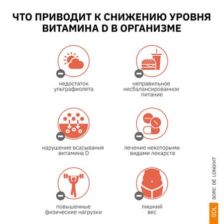 Витамин D3 SDL 2000 МЕ