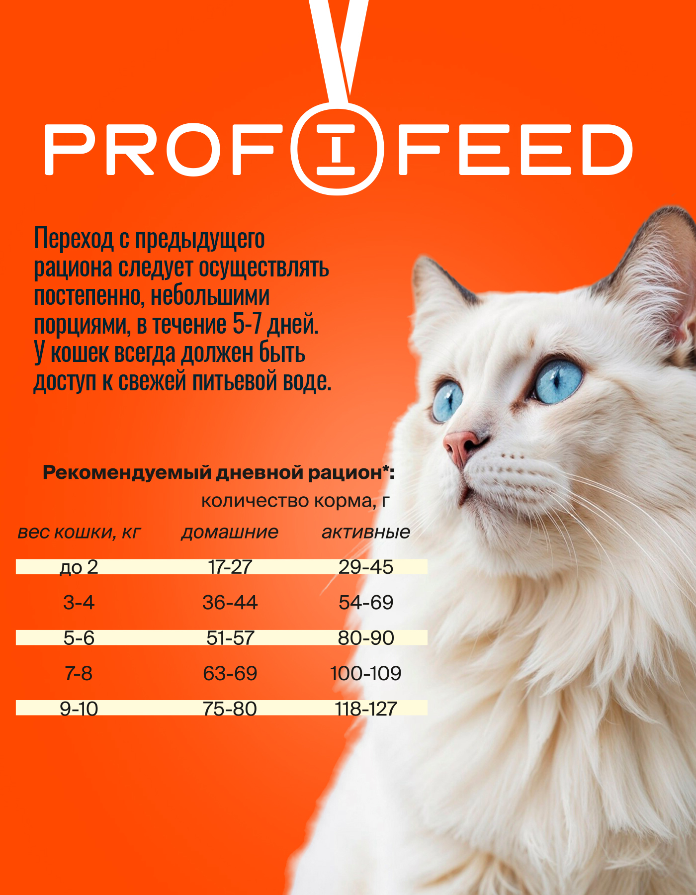 Корм сухой полнорационный Profifeed для кошек с уткой 1,2 кг - фото 5