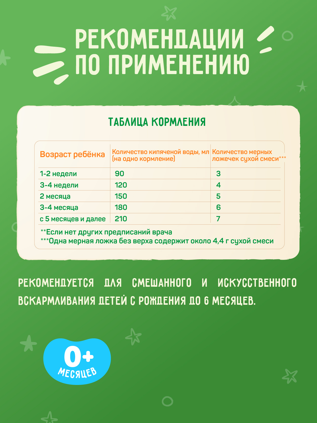 Смесь молочная Маленькое счастье 1формула 300г с 0месяцев - фото 5