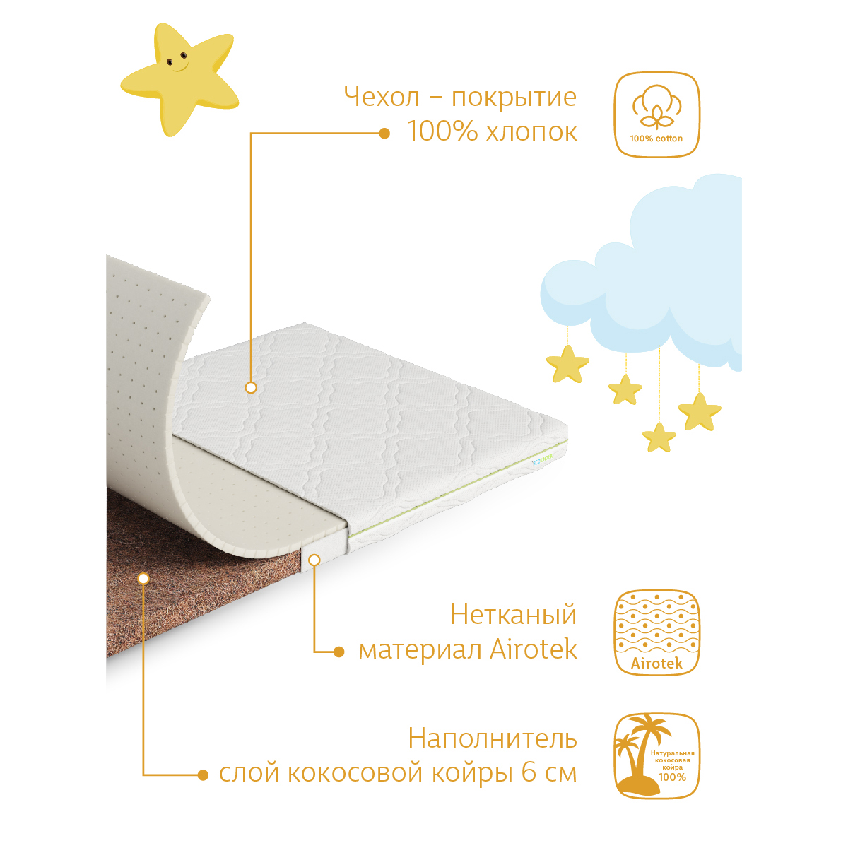Матрас EcoKinder Ulme 120х60 - фото 12