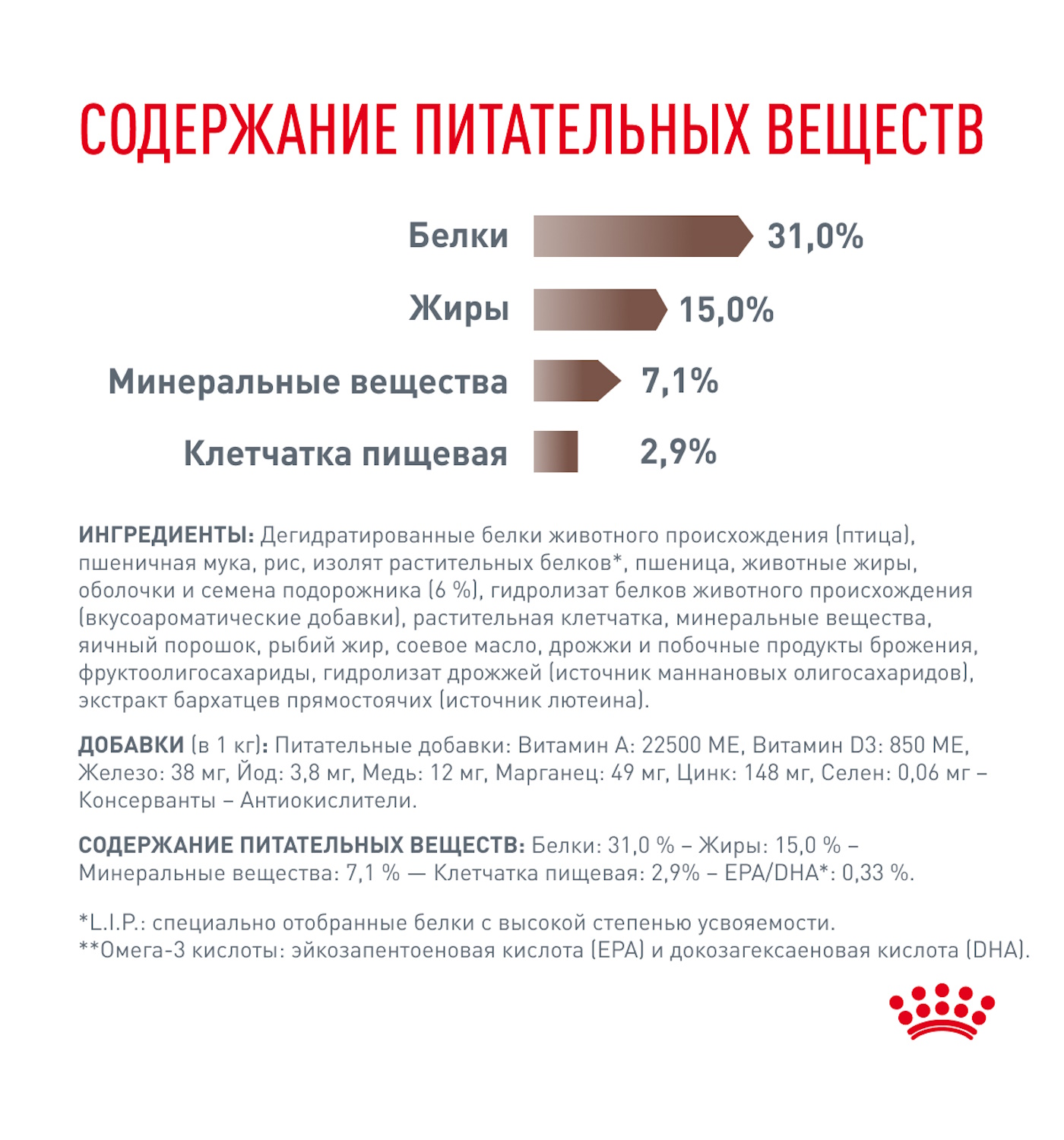 Корм для кошек ROYAL CANIN Fibre Response FR31 при запоре 2кг - фото 6