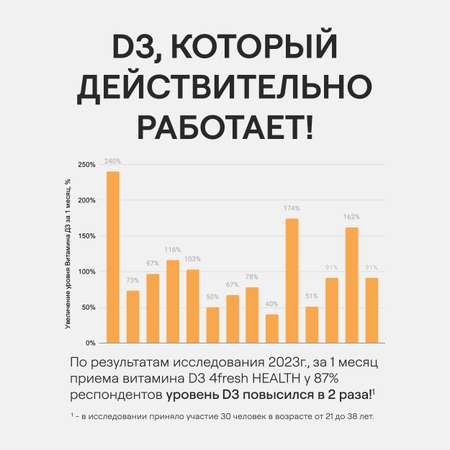 Витамин D3 4fresh HEALTH 2000 ME 120 шт