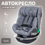 Автокресло Nuovita 0+/1/2/3 (0-36 кг)