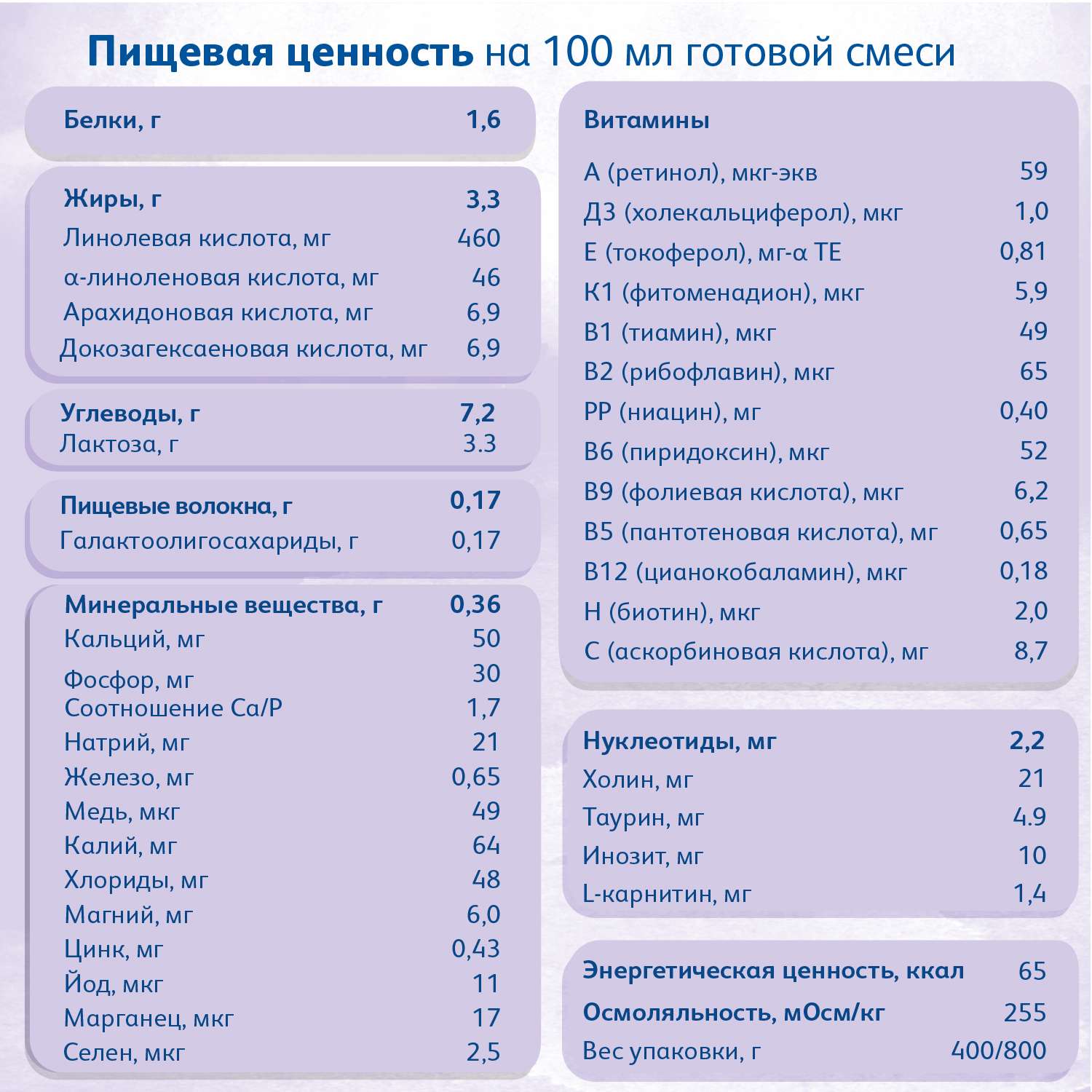 Смесь Friso Пеп 400г с 0месяцев - фото 8