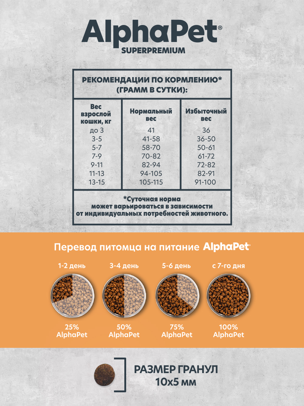 Сухой полнорационный корм AlphaPet MONOPROTEIN из индейки для взрослых кошек AlphaPet Superpremium 1,5 кг - фото 2