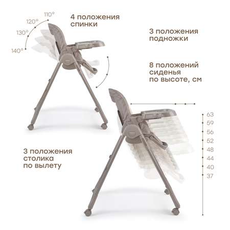 Стульчик для кормления Happy Baby WILLIAM PRO классический