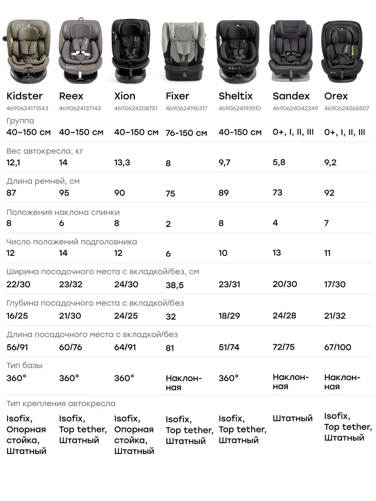 Автокресло Happy Baby Orex Isofix 0+/1/2/3 (0-36 кг) серый - фото 13