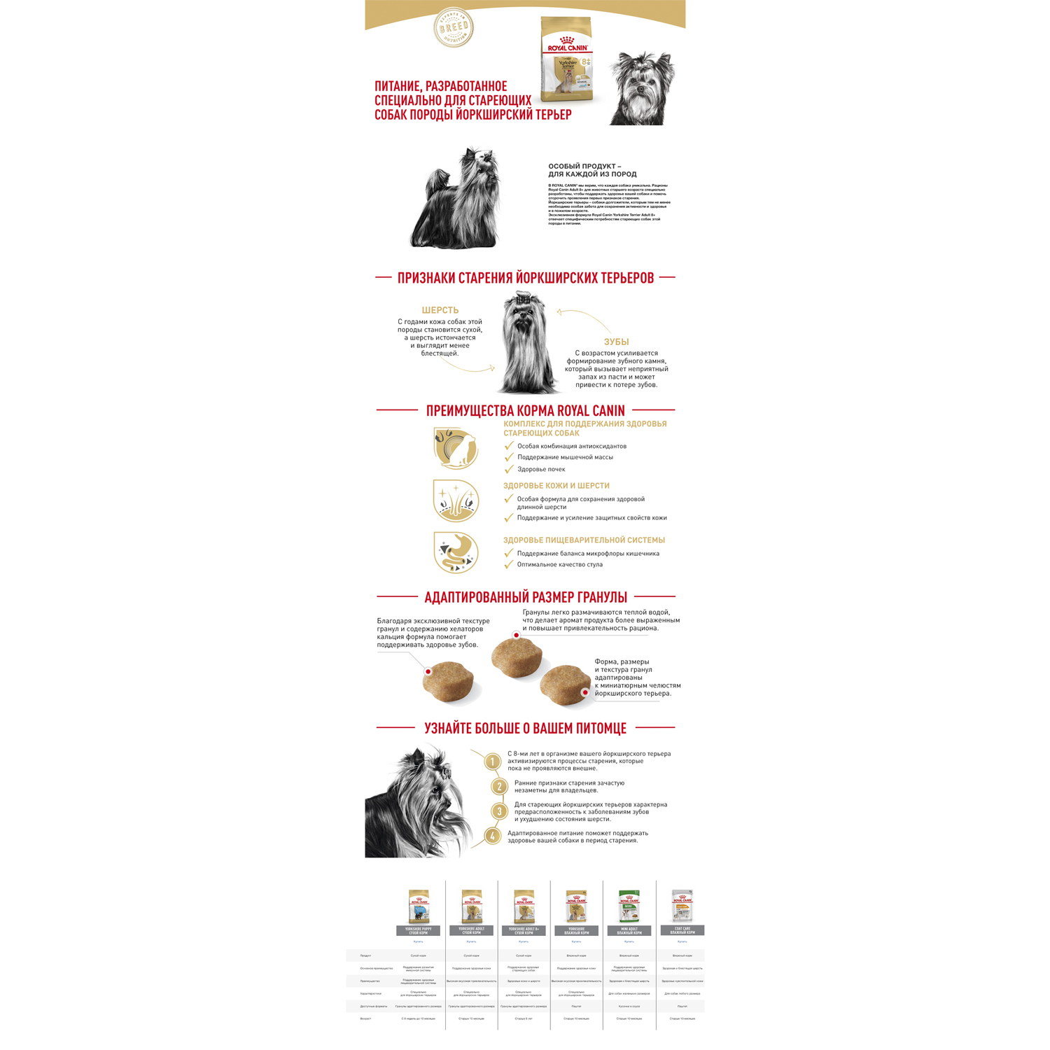 Корм для собак ROYAL CANIN породы йоркширский терьер 8+ пожилые 1.5кг - фото 6