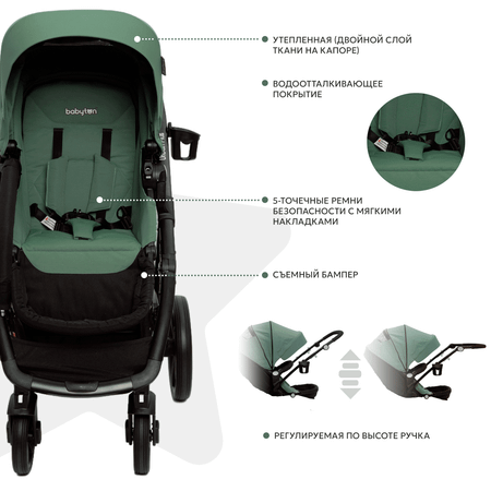 Коляска прогулочная Babyton Urban Plus Mint