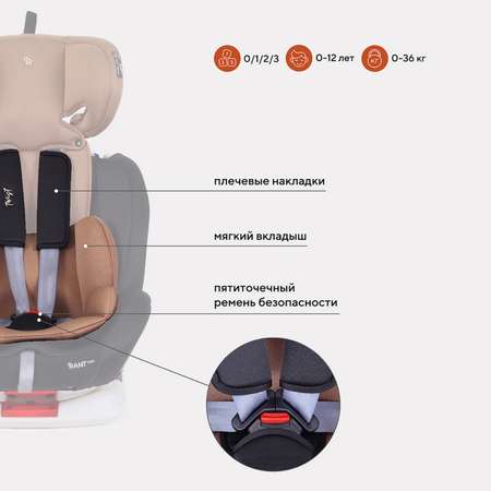 Автокресло Rant Basic Isofix 0+/1/2/3 (0-36 кг)