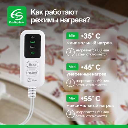 Электрическая грелка EcoSapiens Hotty огурцы 40х50 см