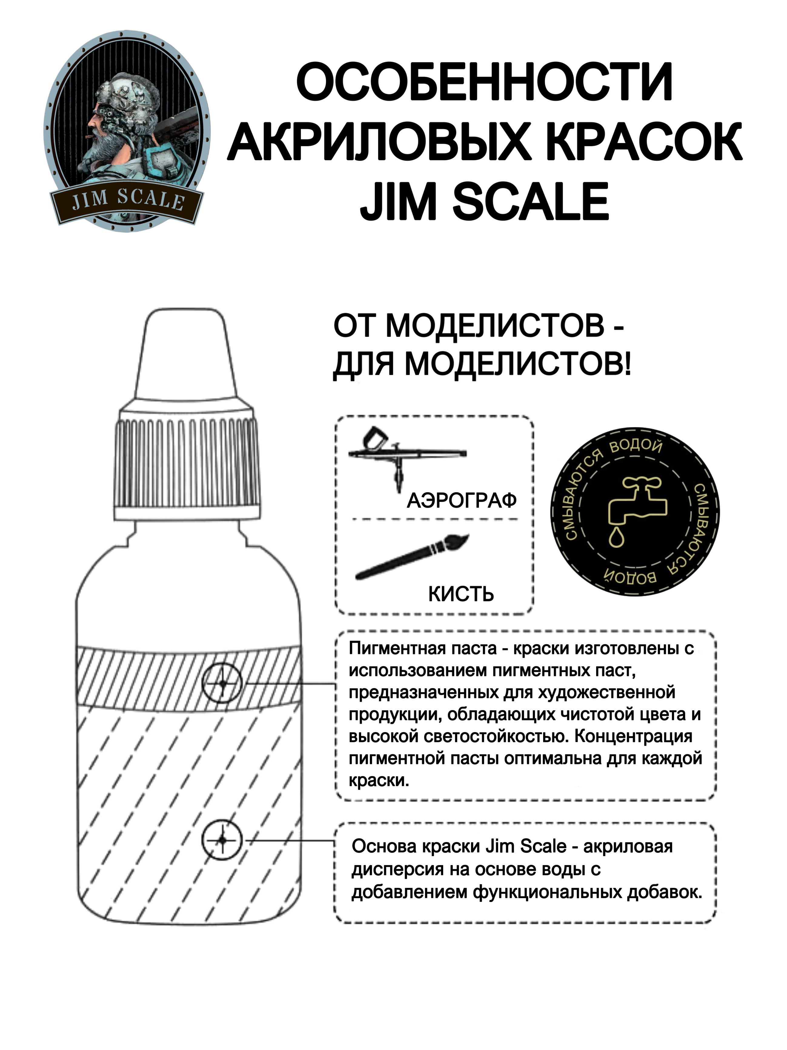 Акриловая краска для сборных моделей Jim Scale Сирийский песок Syrian sand 18мл 01.138 - фото 6
