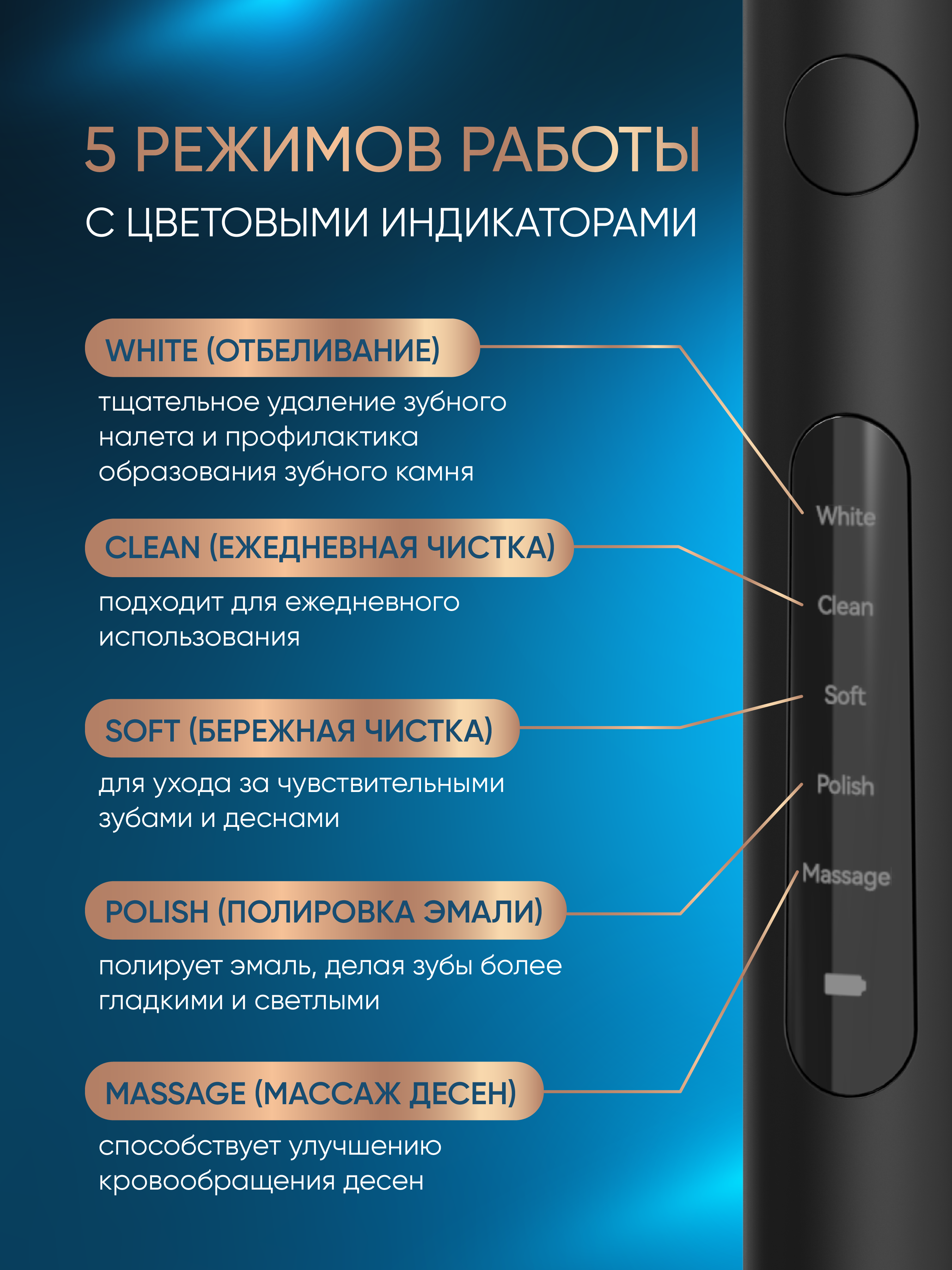 Зубная щетка электрическая PECHAM - фото 5