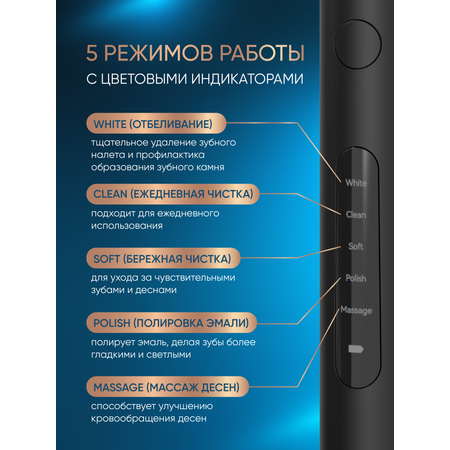 Зубная щетка электрическая PECHAM