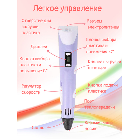 3D ручка 3D PEN Книжка трафаретов