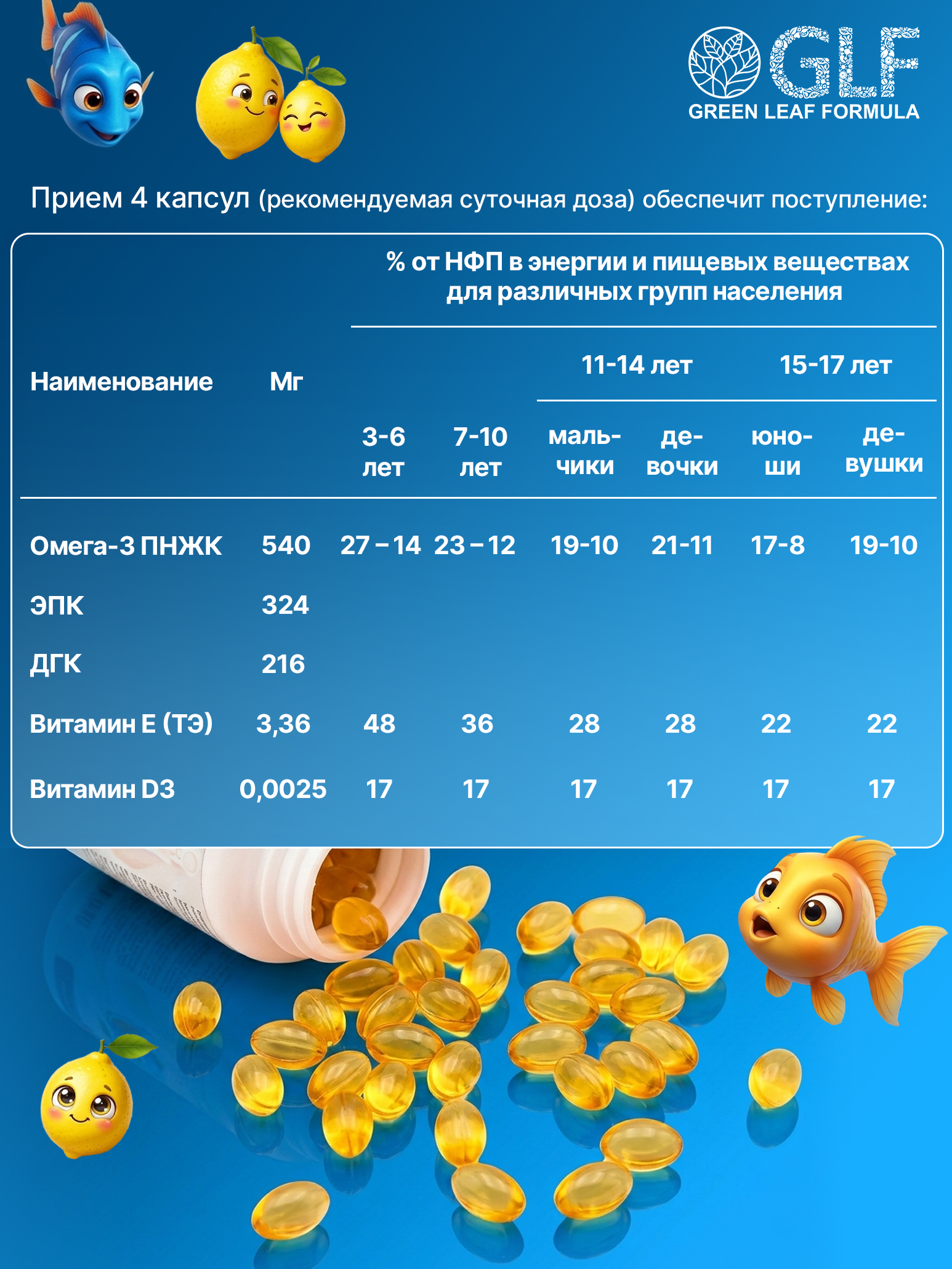Омега 3 для детей Green Leaf Formula Рыбий жир с витаминами Д3 и Е со вкусом лимона - фото 8