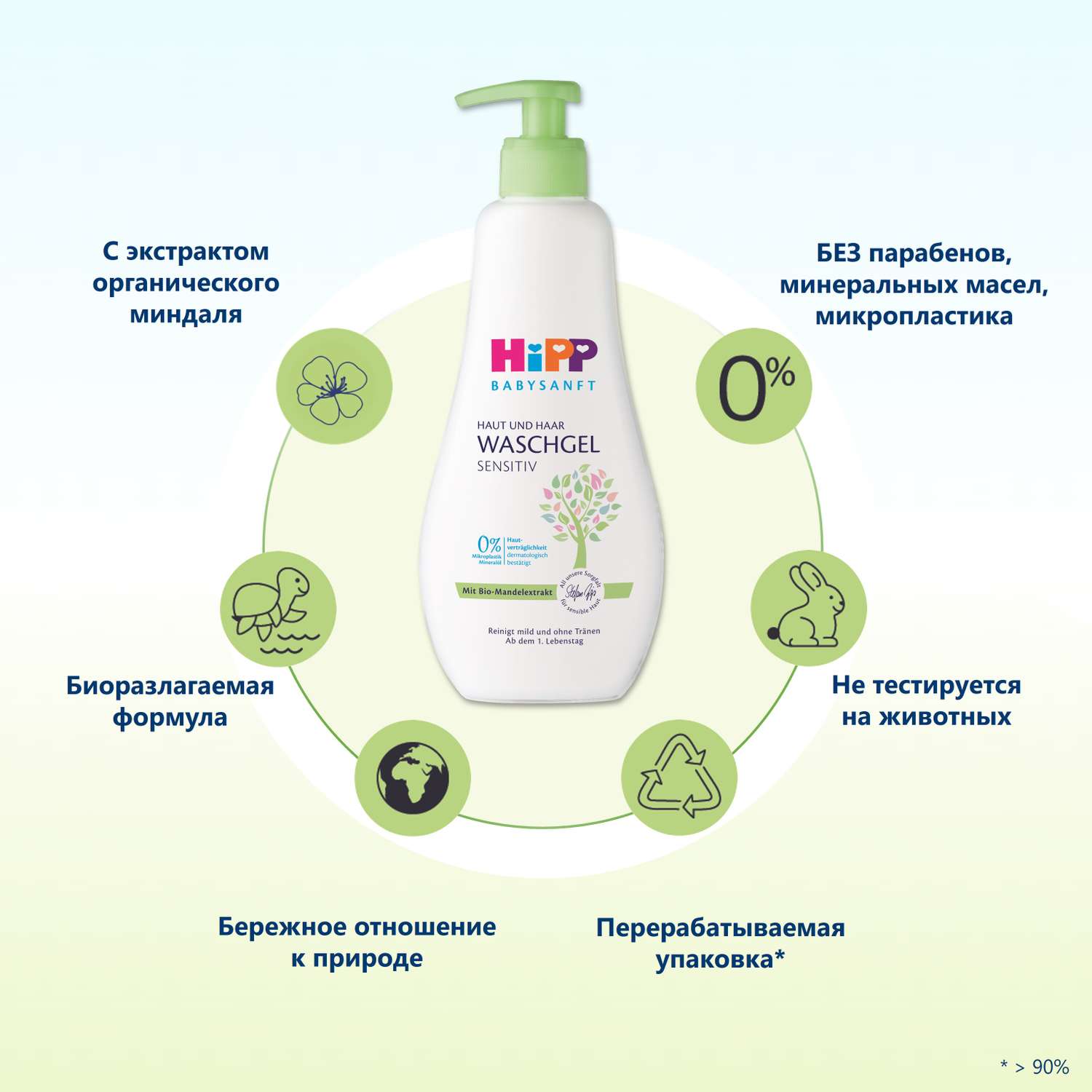 Гель Hipp 400 мл - фото 5