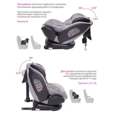 Автокресло BabyCare Shelter Isofix 0+/1/2/3 (0-36 кг)
