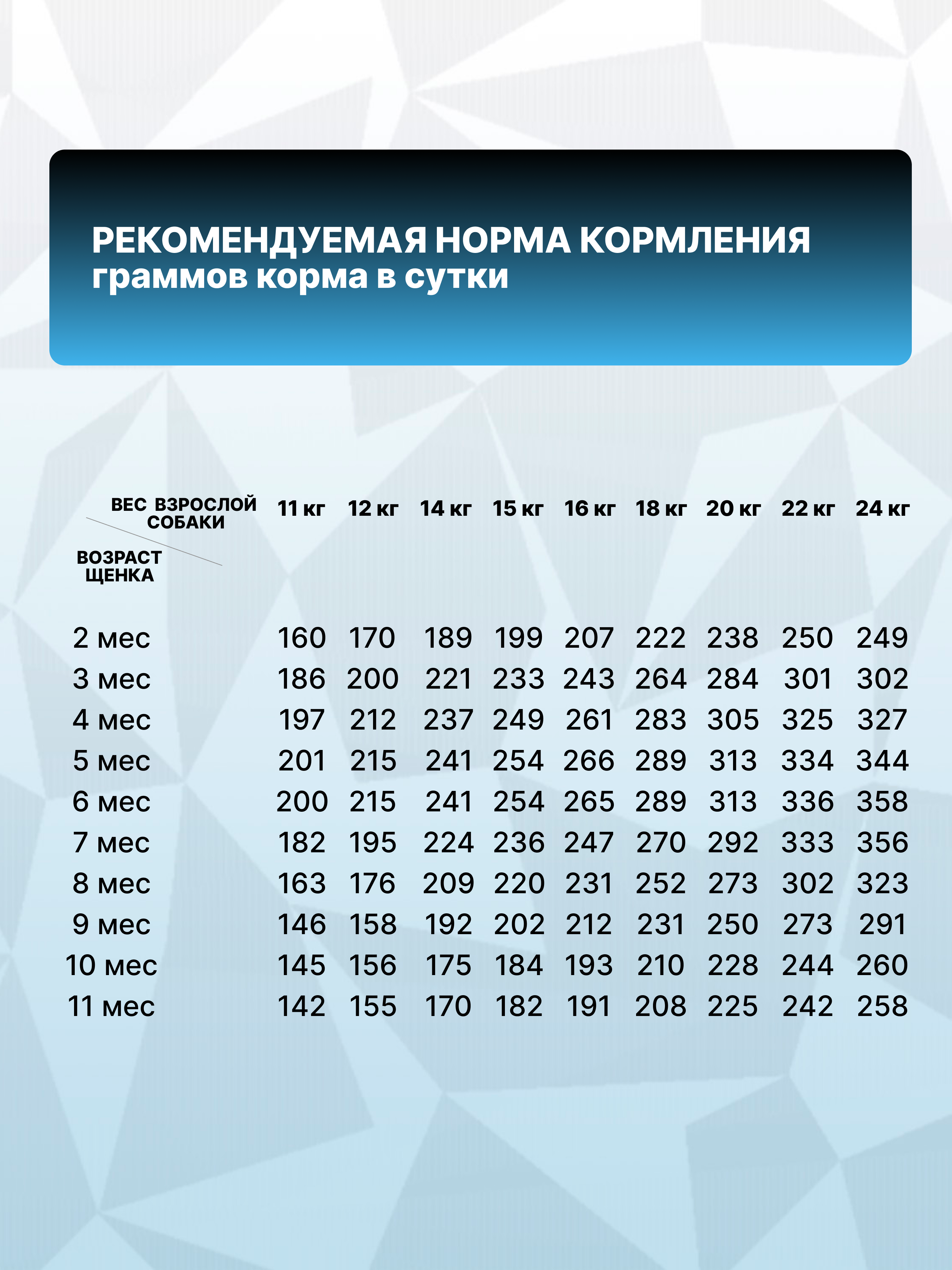 Корм сухой Grand Prix Для щенков собак средних пород 2.5 кг - фото 3