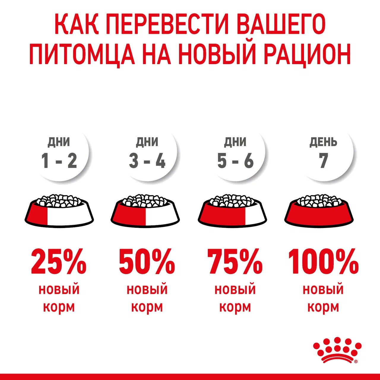Корм для котят Royal Canin Mother and Babycat 400г - фото 8