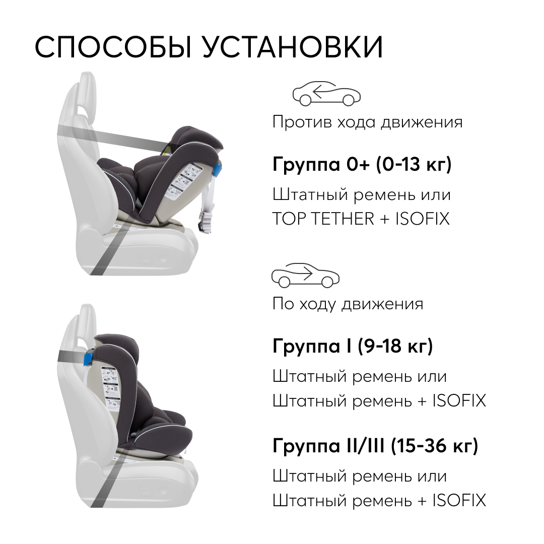 Автокресло Happy Baby Unix Isofix 0+/1/2/3 (0-36 кг) серый - фото 7