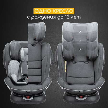 Автокресло Osann Eno Isofix 0+/1/2/3 (0-36 кг)