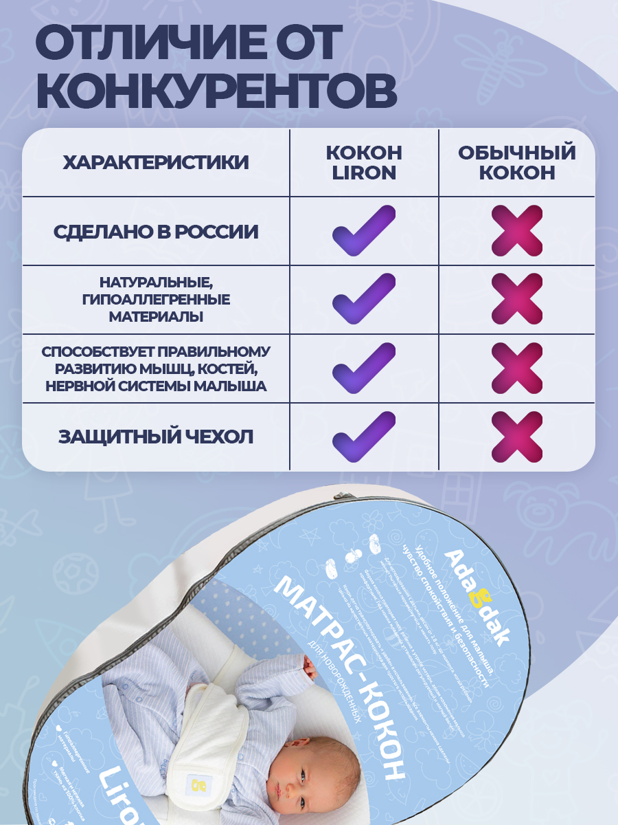Матрас Adagdak Liron - фото 9