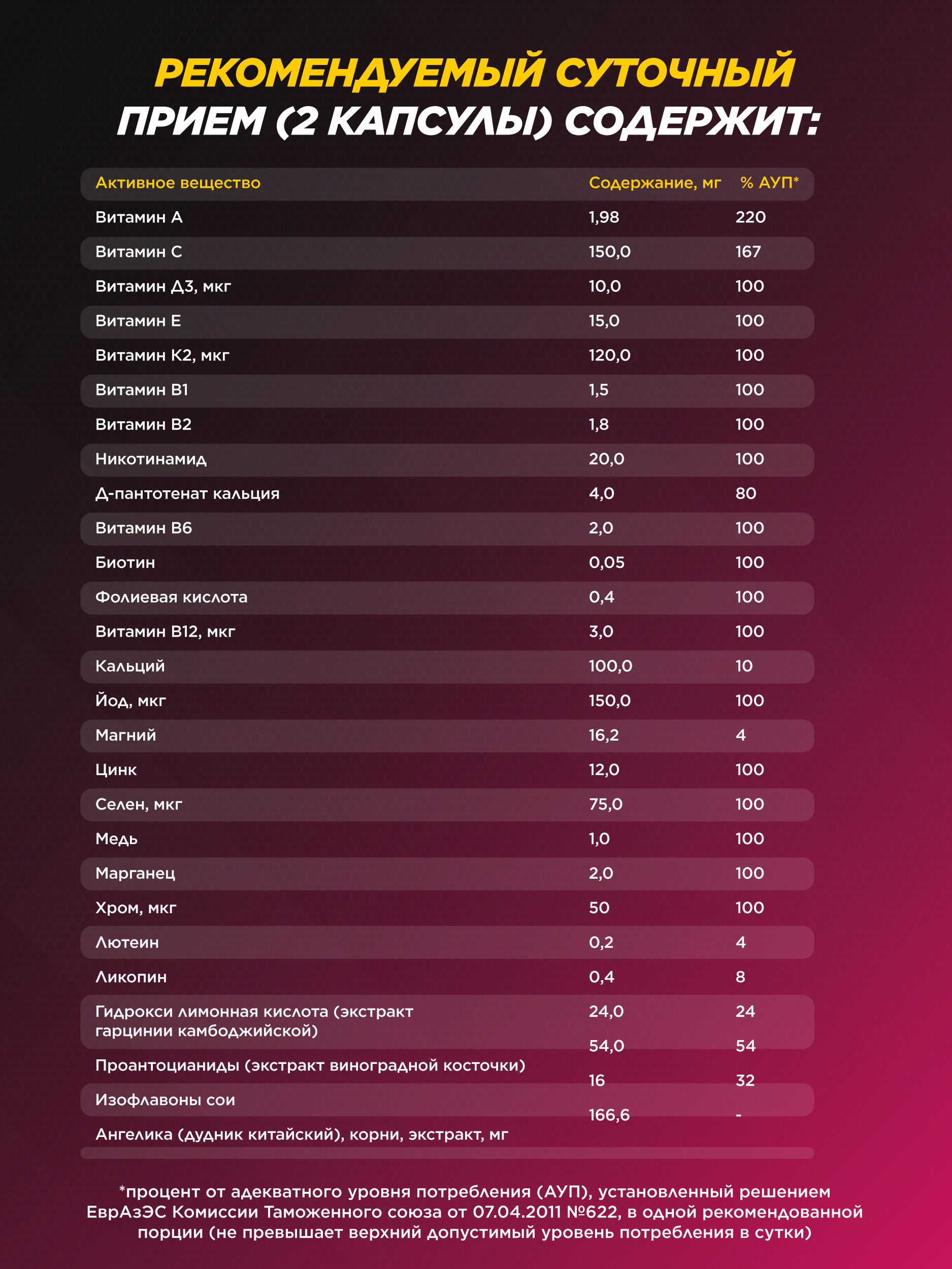 Витамины Prime Kraft 90 капсул - фото 3
