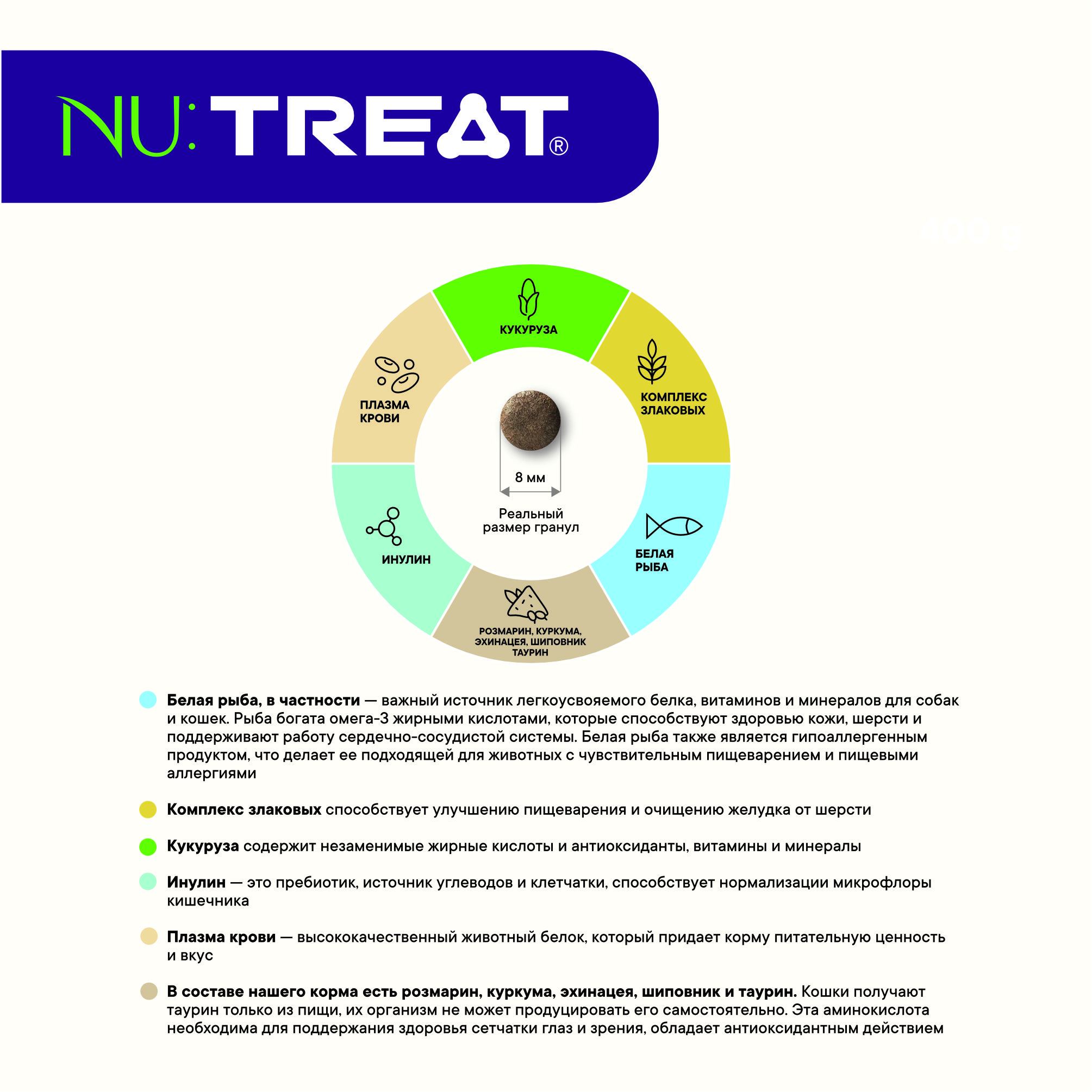 Сухой корм для кошек и котов Nu:Treat Sterilized Белая рыба‎ 7 кг - фото 5