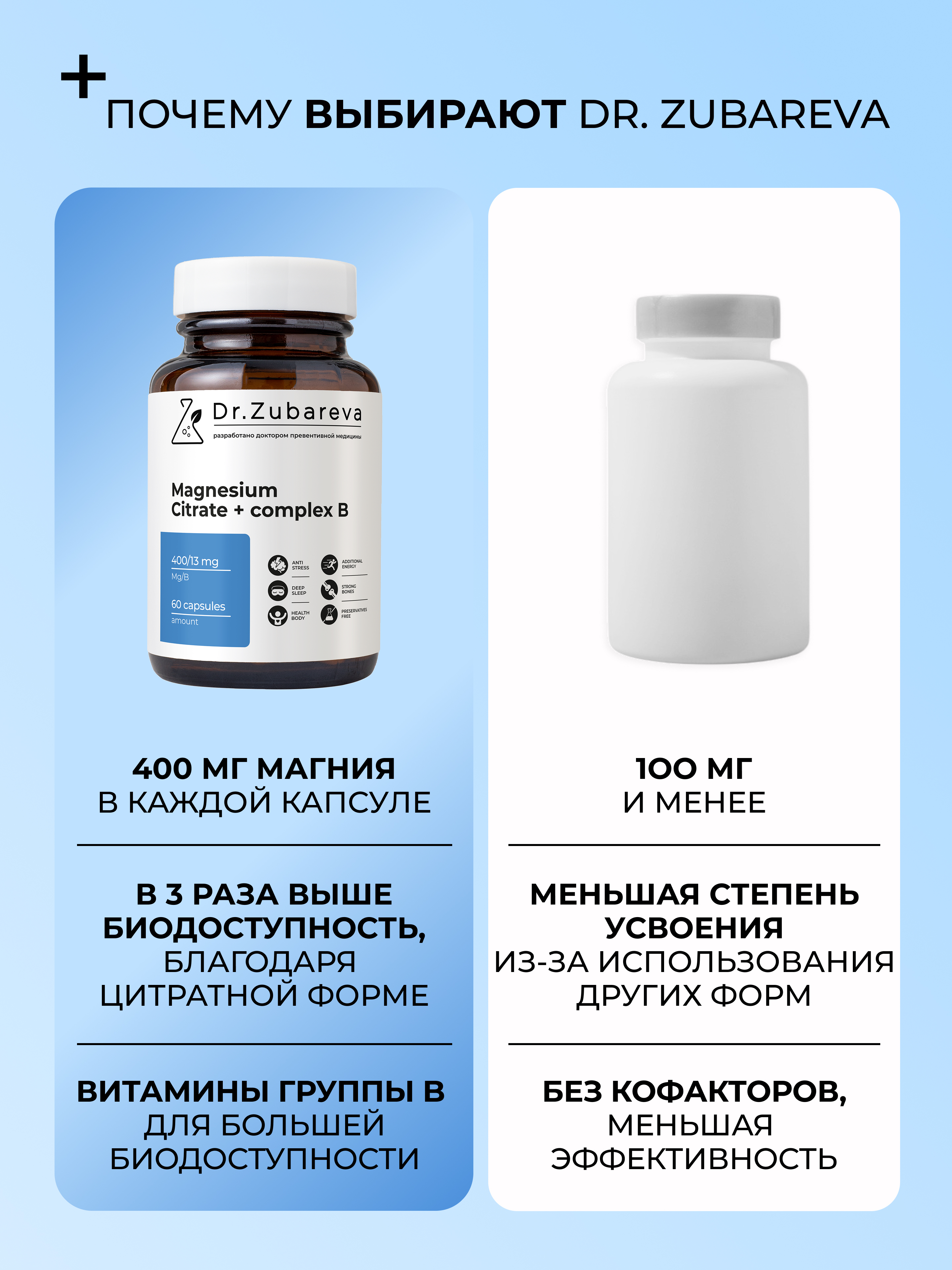 Магний цитрат 400 mg + B6 25 mg Dr. Zubareva 60 капсул - фото 4