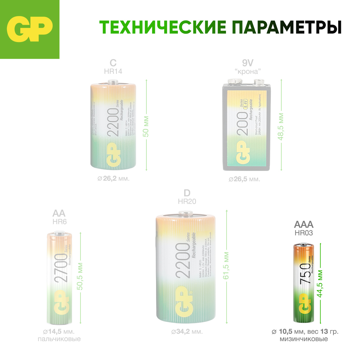 Набор аккумуляторов GP перезаряжаемые 75AAA 12 штук в упаковке - фото 9