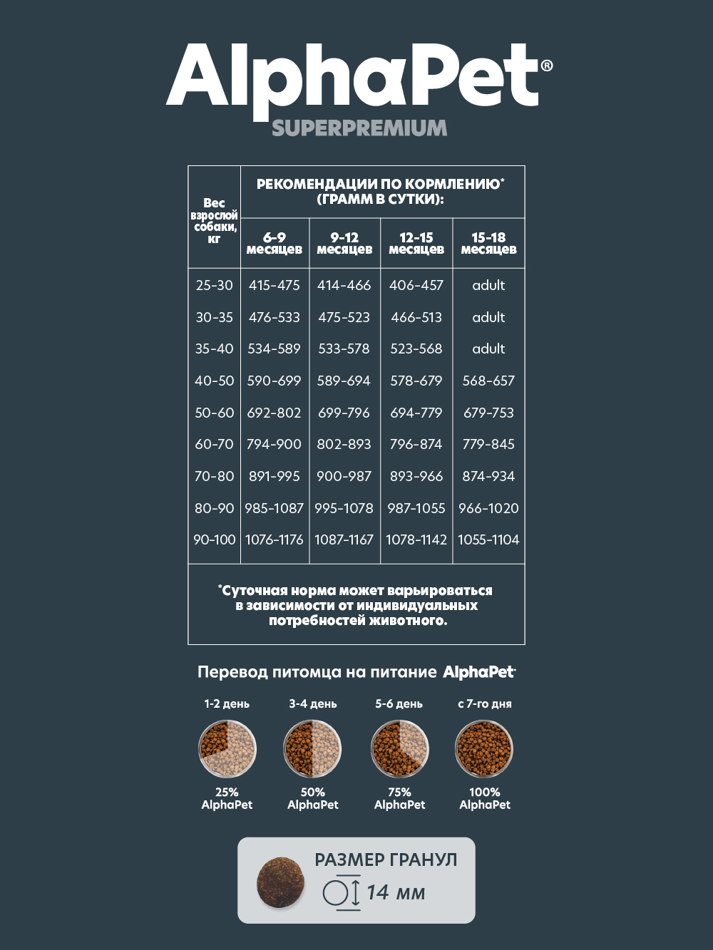Корм для щенков крупных пород AlphaPet с 6 месяцев до 1.5 лет Superpremium сухой с говядиной и рисом 12кг - фото 6