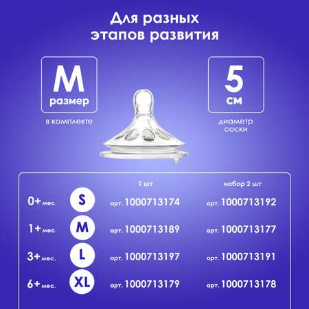 Бутылочка KUNDER 200 мл