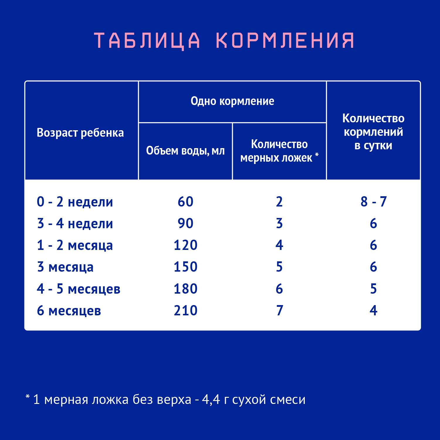 Смесь молочная Nutrilak Premium 1 300г c 0месяцев - фото 4